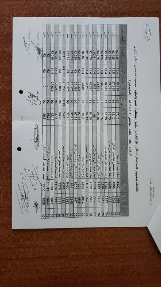 كشوفات الطلبة المقبولين بالكلية الصادرة عن الجامعة